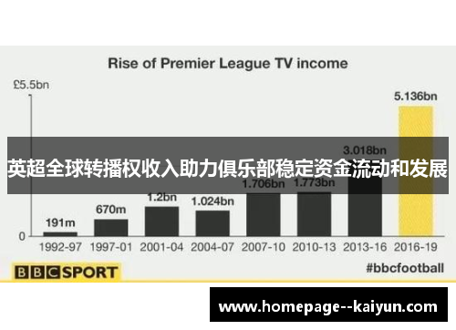 英超全球转播权收入助力俱乐部稳定资金流动和发展 英超全球转播权收入助力俱乐部稳定资金流动和发展