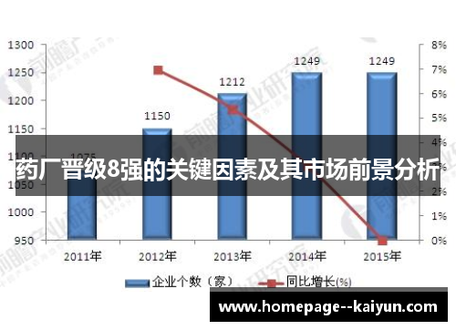 药厂晋级8强的关键因素及其市场前景分析