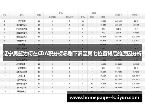辽宁男篮为何在CBA积分榜急剧下滑至第七位置背后的原因分析