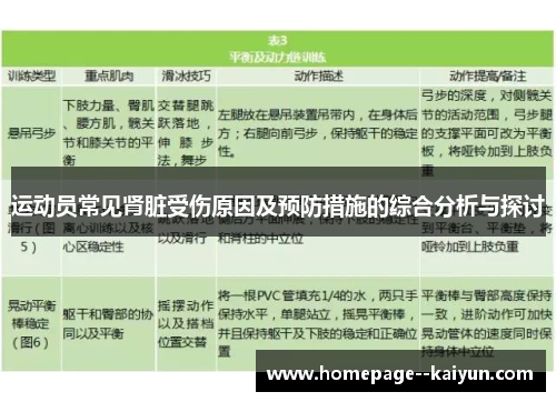 运动员常见肾脏受伤原因及预防措施的综合分析与探讨