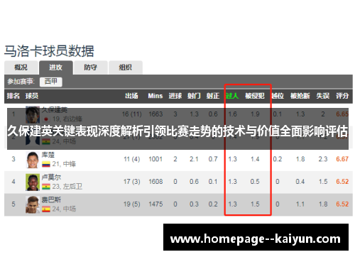 久保建英关键表现深度解析引领比赛走势的技术与价值全面影响评估