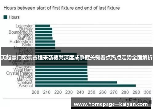 英超豪门密集赛程来袭板凳深度成争冠关键看点热点走势全面解析 英超豪门密集赛程来袭板凳深度成争冠关键看点热点走势全面解析