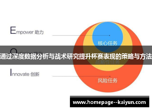 通过深度数据分析与战术研究提升杯赛表现的策略与方法 通过深度数据分析与战术研究提升杯赛表现的策略与方法