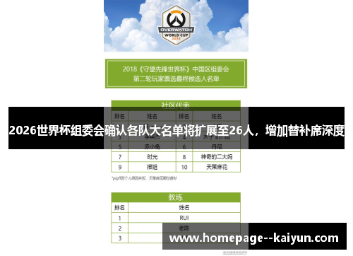 2026世界杯组委会确认各队大名单将扩展至26人,增加替补席深度 2026世界杯组委会确认各队大名单将扩展至26人,增加替补席深度