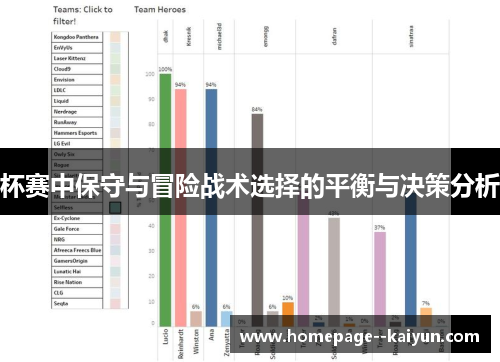 杯赛中保守与冒险战术选择的平衡与决策分析 杯赛中保守与冒险战术选择的平衡与决策分析